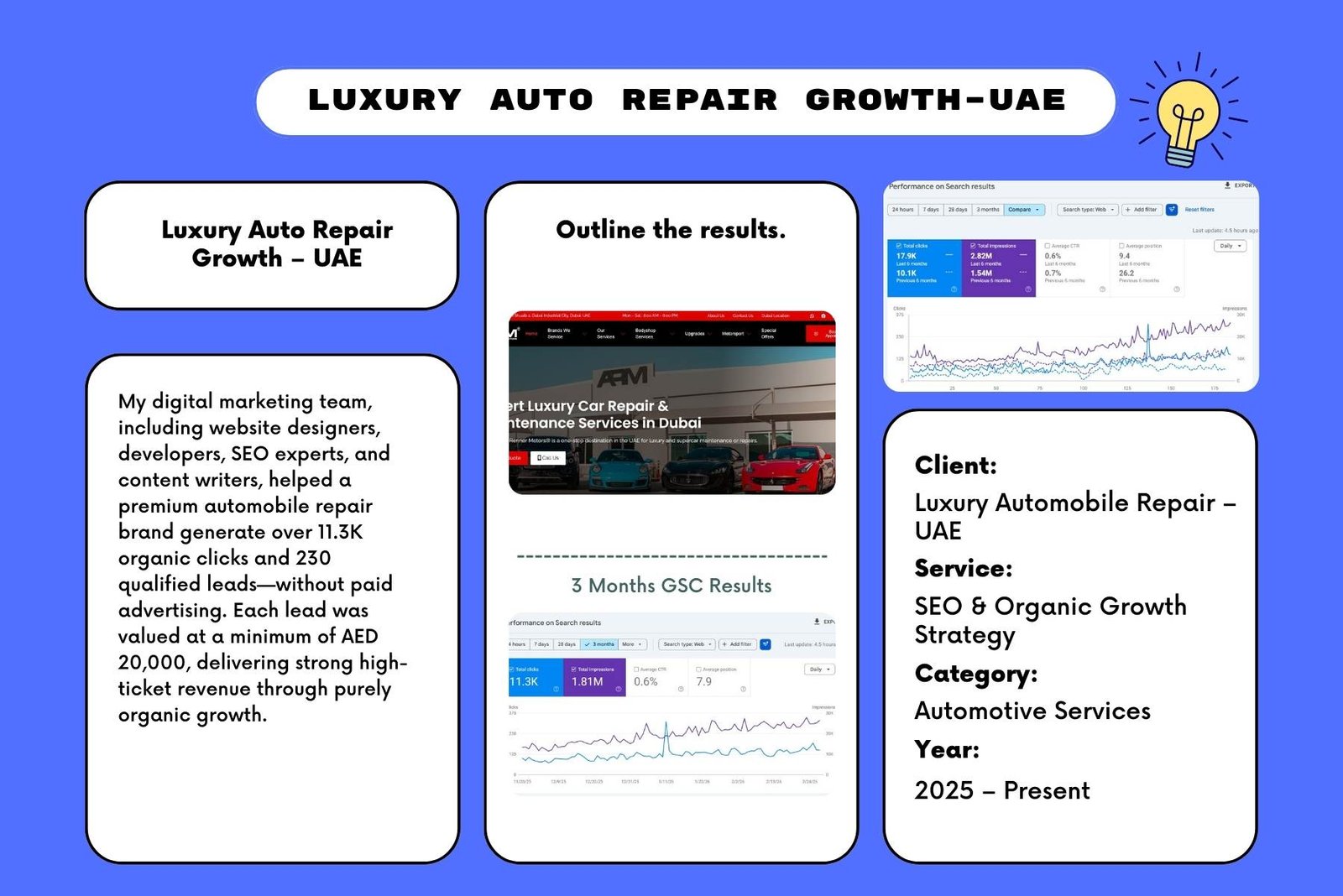 Luxury Auto Repair Growth – UAE
